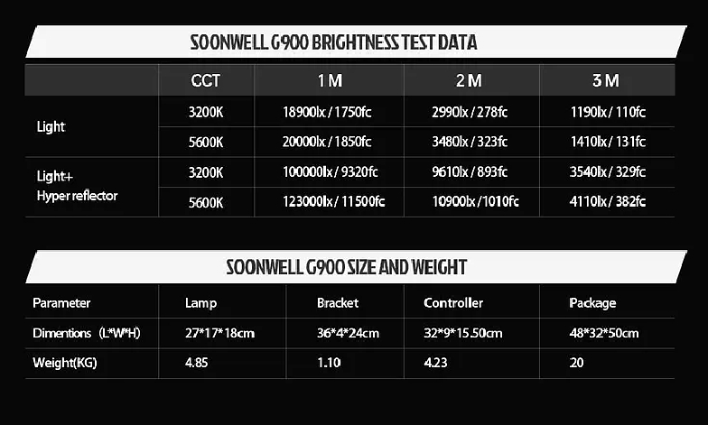 Soonwell G900 LED Light